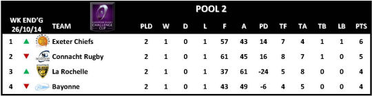 Challenge Cup Round 2 Pool 2
